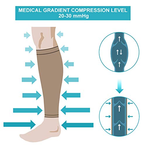 Medias de Compresión para Mujeres Hombres, 20-30 mmHg Calcetines de Compresión Cortas, Punta Abierta, Medias Compresión Fuerte para Venas Varicosas, Edema, Embarazo, Mejora la Circulación (Beige, XXL)