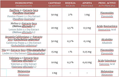 Melatonina 1 mg. complex 60 comprimidos con pasiflora, amapola californiana,melisa, tila y valeriana