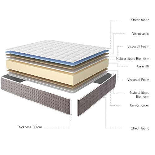 Moonia - Colchón Viscoelástico 90X190CM - Colchón Cama 90 - Colchón de Alta Durabilidad - Colchón Antiacaros - Grosor +/- 30 cm - Modelo Triumph Multizone