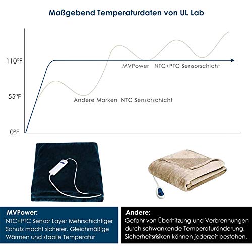 MVPower Manta Eléctrica Franela 180x130cm, Manta Térmica Calefaccion Rápido, 6 Niveles de Potencia/Apagado Automático/Protección Contra Sobrecalentamiento/Temporizador/Desmontable Lavable(Azul Real)