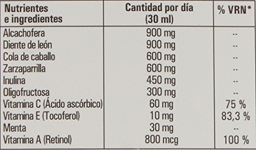 Naturtierra - Jarabe Alcachofa Y Diente León 250 ml