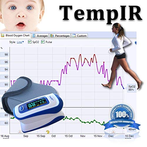 Oxímetro Pulso Dedo Pulsioximetro Modelo De Lujo Medidor Digital De Oxígeno En Sangre Con Alarma, SPO2, Adultos, Niños, Para Uso Deportivo. Tempir Para Confiabilidad Y Excelente Atención Al Cliente