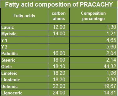 pracachy aceite (pracaxi aceite) (16 oz) – sin refinar aceite vegetal – al por mayor precio y – Producto de la brasileña Amazon – extracción: prensado en frío....