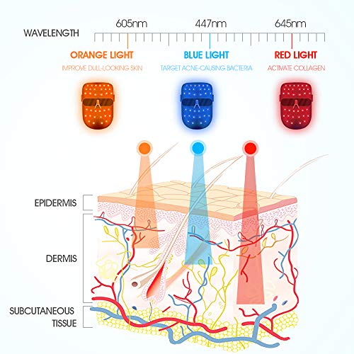 Tratamiento de acné para terapia de luz Hangsun, tratamiento facial con LED, tratamiento facial para el acné y la piel