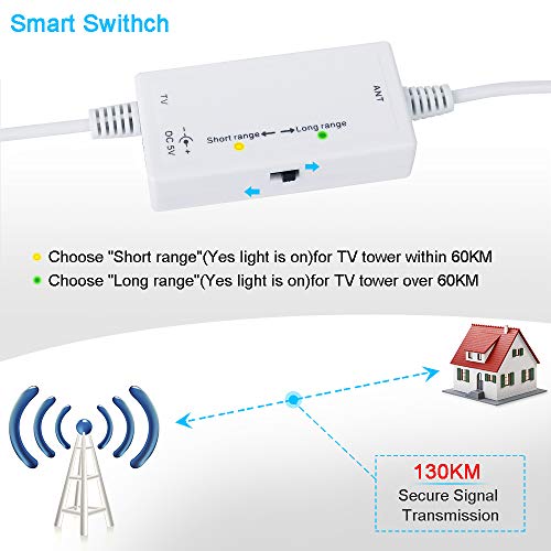 TS-ant Última Versión Antena de TV, Blanco Antena de TV Interior, Señal Amplificador de Cable Coaxial de 5M,Visualización Gratuita Canales 4H 1080P VHF UHF, Antena de TV Digital HD de Alcance de 130KM