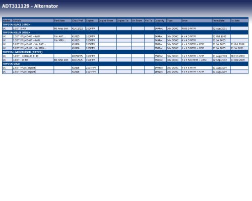 Blue Print adt311129 Alternador