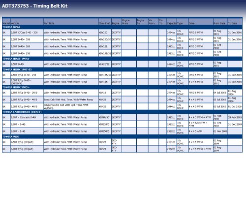 Blue Print ADT373753 Juego de correas dentadas