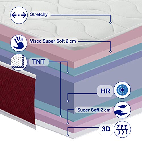 DORMIDEO Thunder - Colchón Viscoelástico Anti-Ácaros 90x180, Altura 21cm
