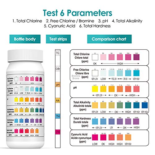 Ehomfy Tiras de Papel Reactivas Piscina pH, 6 en 1 Papel de Prueba de Agua, Pruebas de pH, Cloro Residual, alcalinidad, dureza, ácido cianúrico, para Piscina, SPA, bañera de hidromasaje (100 Piezas)