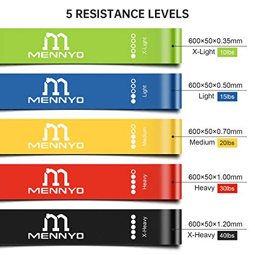 MENNYO Gomas Elasticas Musculacion, Gomas Cintas Elasticas Fitness 5 Set Bandas Elasticas con Estuche Ideal para Mujeres y Hombres Entrenamiento de Resistencia, Terapia Física, Fitness en el Hogar