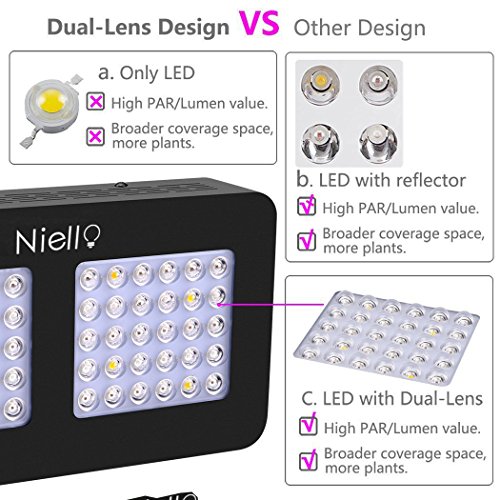 Niello Lente Óptica Dual Serie 300W. Luces LED para el Crecimiento de Las Plantas. Espectro Completo para Plantas de Interior para Conseguir Crecimiento y floración (Dos interruptores,12-Bandas