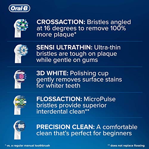 Oral-B EB50/8 Crossaction, Cabezales de Cepillo de Dientes, Blanco, 8 recambios