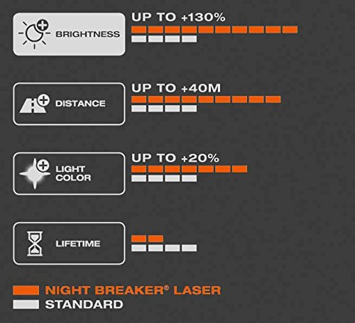 OSRAM NIGHT BREAKER LASER H4, lámpara para faros halógena, 64193NBL-HCB, automóvil de 12 V, caja doble (2 unidades)