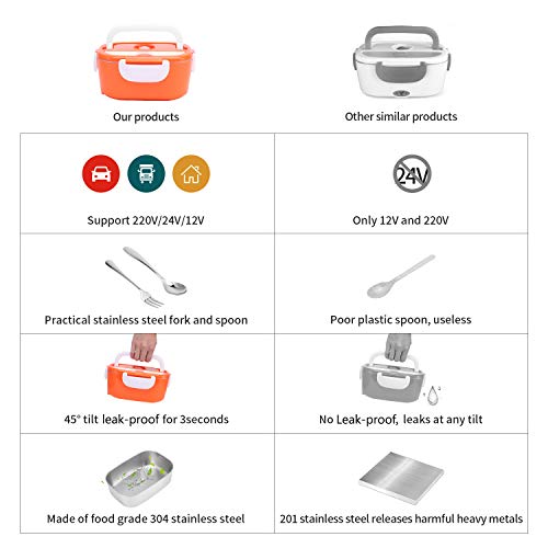 Timker 12V 24V 220V Fiambrera Electrica 3 in 1 para Coche/Camión y Trabajo Termo Comida 40W con Dos Compartimentos Bandeja Extraíble de Acero 304 Inoxidable Portátil 1.5L-304 Tenedor y Cuchara