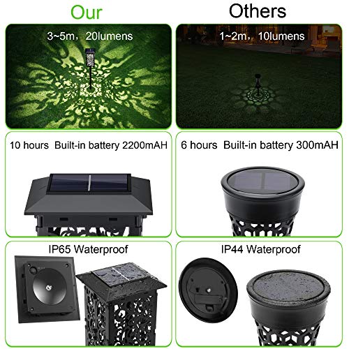 【1-Piezas】 Lámparas Solares para Jardín IP65-impermeable Seguridad Luces Exterior Jardin Lámpara Solar Jardín Luz Diseño Plegable Luz Solar de Césped para Decorativa Camino Jardín Terraza Céspe