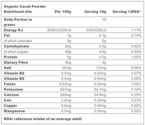 Algarroba Orgánica en Polvo – 1kg (De certificación ecológica)