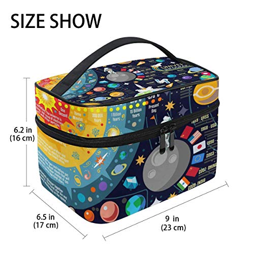 Bolsa de cosméticos de Viaje Rocket Planet Universe ToiletryBolsa de Maquillaje Pouch Tote Case Organizer Storage For Women Girls