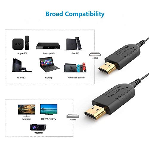 Cable HDMI Flexible & Delgado 2 Metros,FOINNEX Cable HDMI Ultra Thin, Alta Velocidad Soportes Ultra HD 4K@30Hz, 2K, 1080P, 3D, Ethernet, ARC, HDR para Nintendo Switch, PS3, PS4, Xbox, HDTV, PC, Laptop