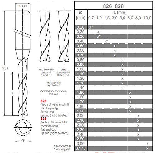 Fresa para CNC HPTech de metal duro integral 826 - 2 labios - 1.0mm