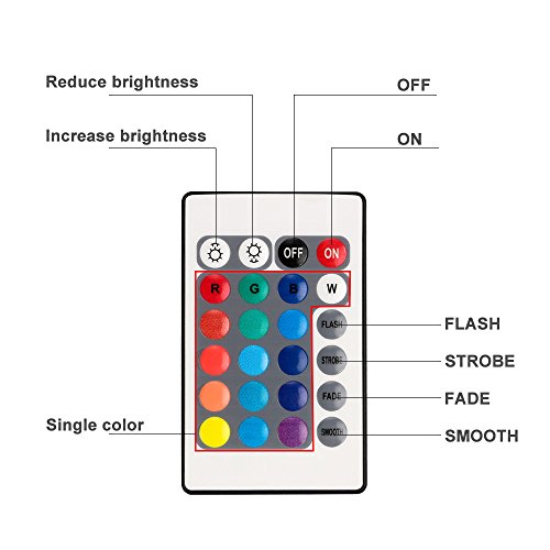 Hitopin Submersible LED Lights Remote Controlled Operated Wireless Multicolor Waterproof Underwater Submersible Led Lights for Pond, Party,Wedding, Vase Base, Christmas Home Lighting,Set of 4