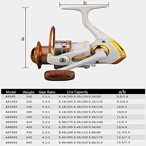 HXF- Pesca Pesca Línea Barco 13 Eje Full Metal Head Lu Ya Barra de Giro de la Rueda de Acero Inoxidable Tiro Largo de Rod del mar Rueda Precisión (Size : 1000)