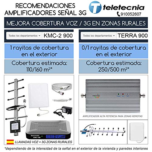 kMC-1 900. Amplificador Cobertura móvil gsm 900 MHz: Llamadas + 3G EN Zonas Rurales.