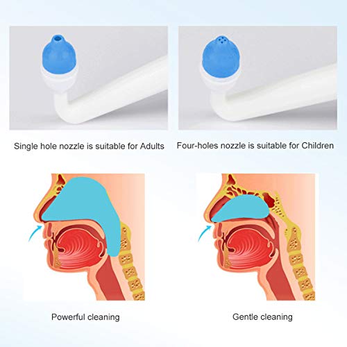 Lavado Nasal, Sinus Rinse, Limpiador Nasal, Botella de 300 ml + 40 paquetes de sal+Cuchara dosificadora + 2 Puntas,Ducha Nasal para Niños y Adultos