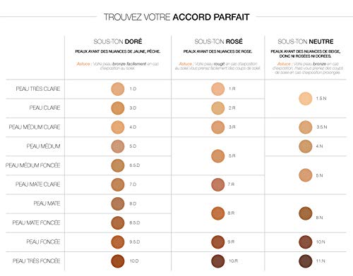 L'Oréal Paris Make-Up Designer Accord Parfait Caramel - base de maquillaje (3,200 cm, 7 cm, 15,700 cm)