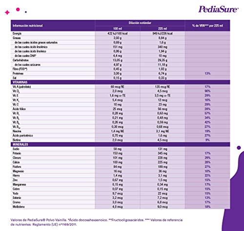 PediaSure Pack de 2 Complemento Alimenticio para Niños con Proteínas, Vitaminas y Minerales, Sabor Vainilla - 850 gr + 4 x 200 ml