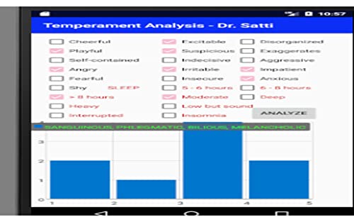 Temperament Analysis