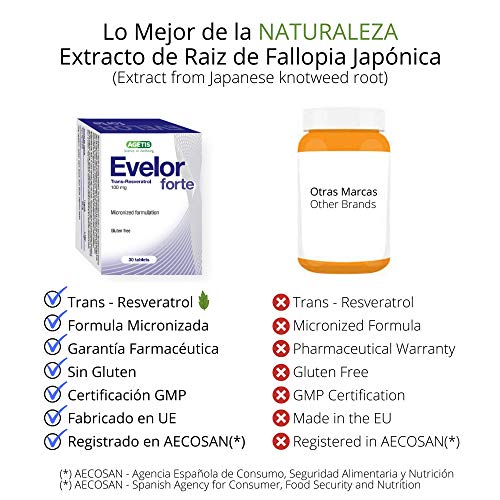 Trans Resveratrol Puro FORTE MICRONIZADO OPTIMA ABSORCION Y BIODISPONIBILIDAD – Antioxidantes Potentes - Extracto Fallopia Japonica - Fortalece Sistema Inmune - Retrasa Envejecimiento – 30 Pastillas