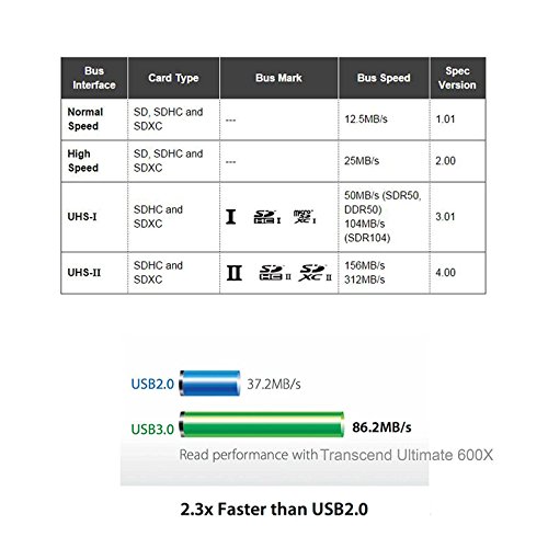 USB 3.0 Multi Lector de Tarjetas 7 en 1 | Lector Externo de Tarjetas superrápido | Lectura paralela de Varias Tarjetas de Memoria | Plug & Play | Mac y PC | Card Reader para | Potente LED | (Negro)