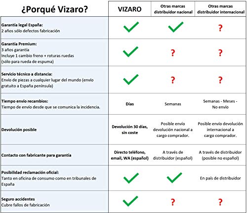 Vizaro PEARL 2020 TRÍO 3 en 1 - Cochecito Bebé GAMA ALTA - MARCA ESPAÑOLA - Muy elegante - Garantía 3 Años - Textil GRIS DENIM Chasis BLANCO