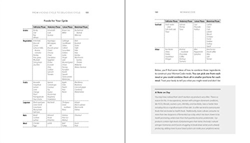 Womancode: Perfect Your Cycle, Amplify Your Fertility, Supercharge Your Sex Drive, and Become a Power Source