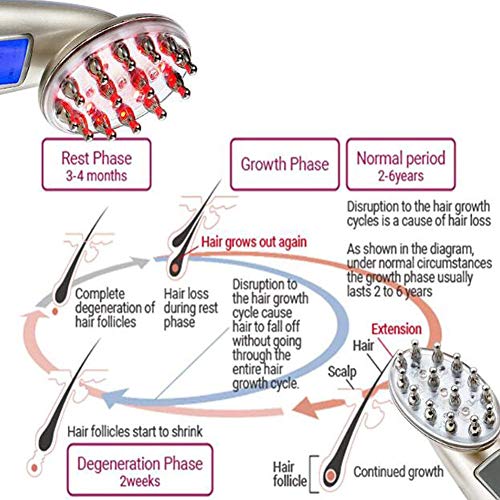 ZMIN Cepillo Pelo Equipos de Belleza peines Anti-pérdida de Cabello promueve el Crecimiento del Cabello para el Cabello RF Micro Cuidado contra la pérdida del Cabello