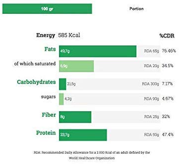 Crema de Cacahuete Orgánica Natural Athlete, 100% Cacahuete Sin Azúcar, Sin Aceite de Palma y Sin Gluten -Pack 2X300 g