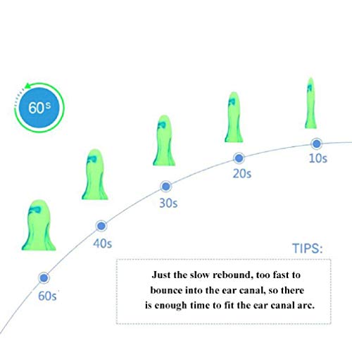 Favson Tapones reutilizables para dormir, reducción de ruido para niños y pequeños canales auditivos, protección auditiva de espuma NRR de 48,4 dB para dormir, viajar, trabajar, ronquidos