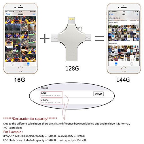 Pendrive para iPhone y iPad, 128GB Memoria USB 4 en 1 con Tipo C Micro USB Expansión de Memoria para Android, Macbook, PC - USB 2.0 Plata