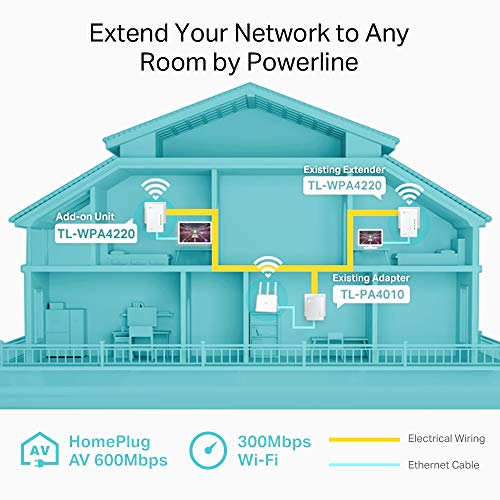 TP-Link TL-WPA4220 AV600 300Mbps - Extensor de Comunicación por Línea Eléctrica (WiF, PLC con WiFi, Extensor, Repetidores de Red, Amplificador y Cobertura Internet, 2 Puertos), 1 pieza