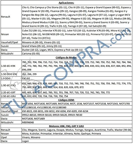 Tuecompra S.L. Calado para reglaje de distribucion y Puesta a Punto Motores compatibles Renault Nissan y Opel Vauxhall