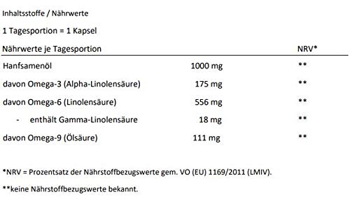 Aceite de semillas de cáñamo 1000mg - 200 Cápsulas de gelatina blanda- Prensado al frío - 86% Ácidos grasos vegetales esenciales- Alta biodisponibilidad - Fabricado en Alemania