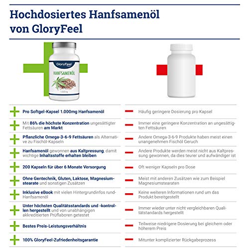 Aceite de semillas de cáñamo 1000mg - 200 Cápsulas de gelatina blanda- Prensado al frío - 86% Ácidos grasos vegetales esenciales- Alta biodisponibilidad - Fabricado en Alemania