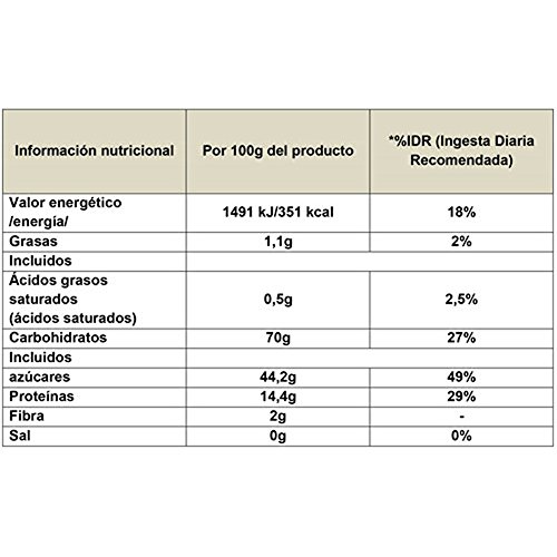 Bayas de Goji Deshidratadas Vivio, 1 kg. Nutritivas y Deliciosas. Perfecta Conservación gracias a su Paquete Hermético.