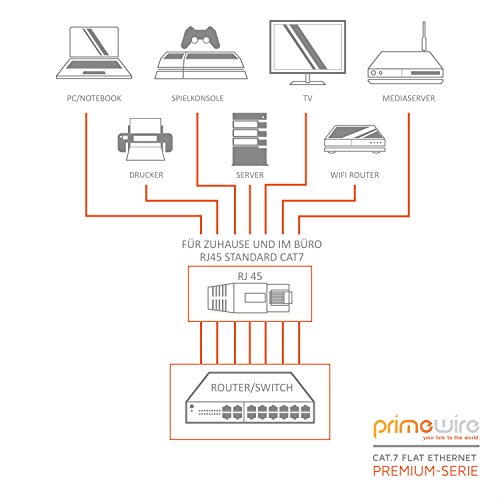 Cable de Red Cat.7 - 7,5 metros Plano - Cable Ethernet -Gigabit Lan 10 Gbit s -Cable de Conexión - Cable Plano- Cable de Instalación - Cable en Bruto Cat 7 Apantallamiento U FTP con Conector RJ45