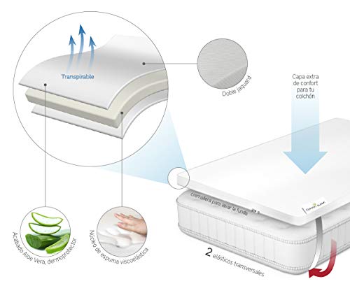 Classic Blanc - Topper/Sobrecolchón viscoelástico 5 cm, con funda lavable y tratamiento Aloe Vera, firmeza media. 90x190cm-Cama 90 (Todas las medidas)