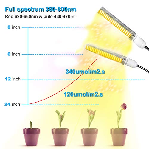 MFEI Luces de Cultivo LED para Plantas de Interior Full Spectrum 100W Lámpara de Cultivo de luz Solar Regulable, Mejorada y Mejorada 176 LED Lámpara de Crecimiento Profesional para plántulas