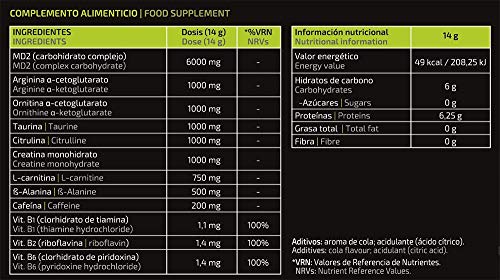 NITRIC