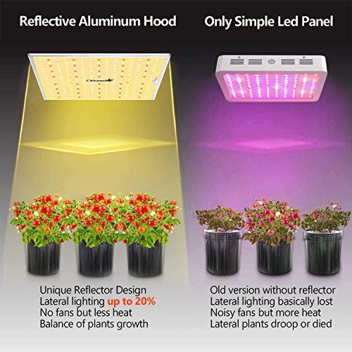 Roleadro Lamparas Led Cultivo CX-1000 Full Spectrum Rojo & IR & Azul & 3000K Samsung LED & 6500K & 3500K TRUE FULL Driver Grow Light para Hidropónica Flores y Planta de Semillero Cultivo(240 LEDs)