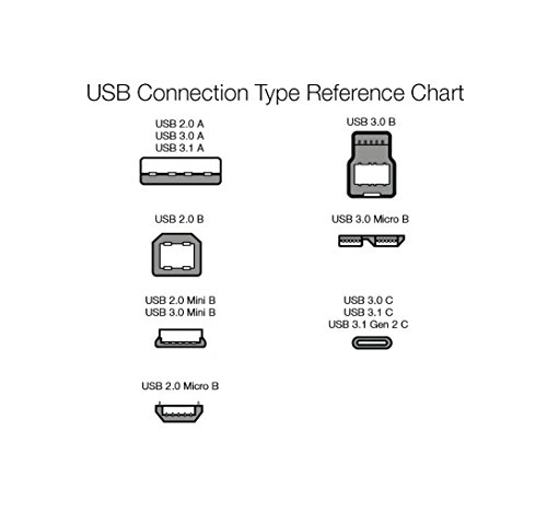 AmazonBasics - Cable USB 2.0 de tipo A a tipo B mini (0,9 m)