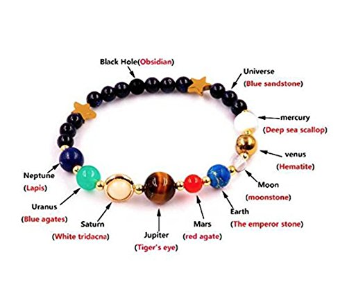 Believe London Solar System Bracelet (16.5cm)